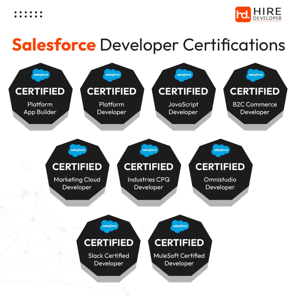 Salesforce Developer Certifications