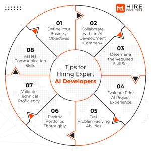 Tips for Hiring Expert AI Developers in 2025